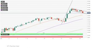 چارت نفت 8 300x155 - تحلیل تکنیکال نفت وست تگزاس اینترمدیت (WTI)؛ سه‌شنبه ۲۸ بهمن