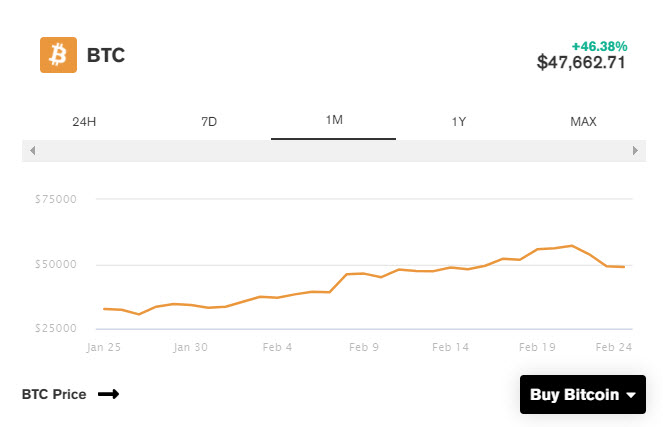 BTC Price - ماینرهای بیت کوین، فروش خود را در طول رالی بازار، افزایش دادند!