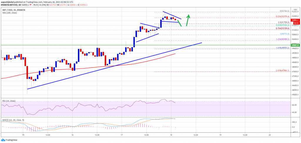 Bitcoin 15 1024x486 - تحلیل تکنیکال بیت کوین؛ پنجشنبه 30 بهمن