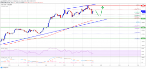 Bitcoin 18 300x142 - تحلیل تکنیکال بیت کوین؛ دوشنبه 4 اسفند