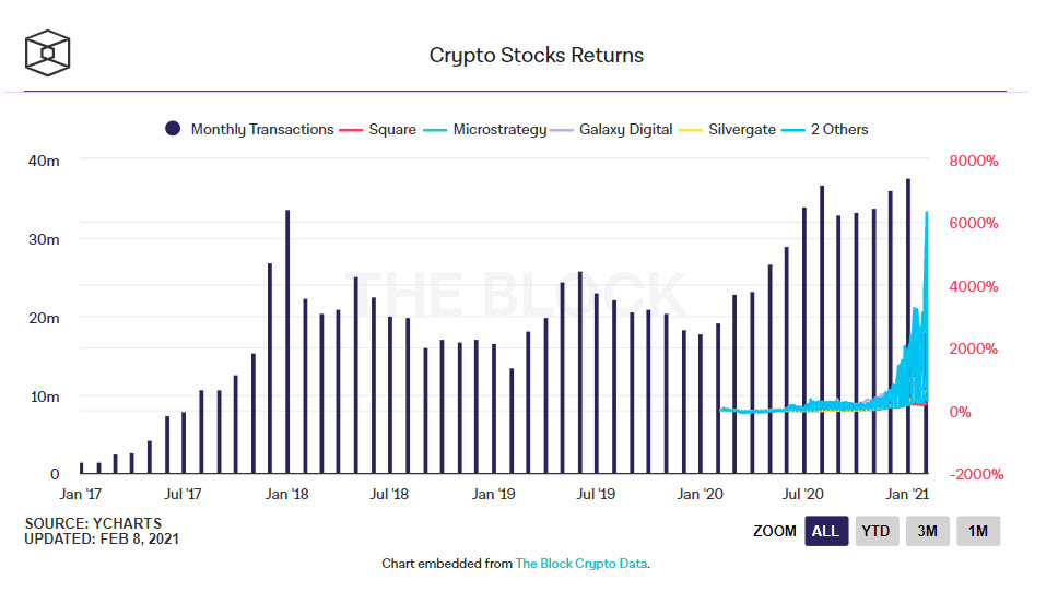 Crypto Stock Return - صرافی غیرمتمرکز ZKSwap بر بستر شبکه اتریوم، راه اندازی گردید!