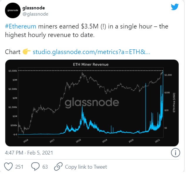 Glossnode - ماینرهای اتریوم تنها در یک ساعت 3.5 میلیون دلار درآمد داشتند