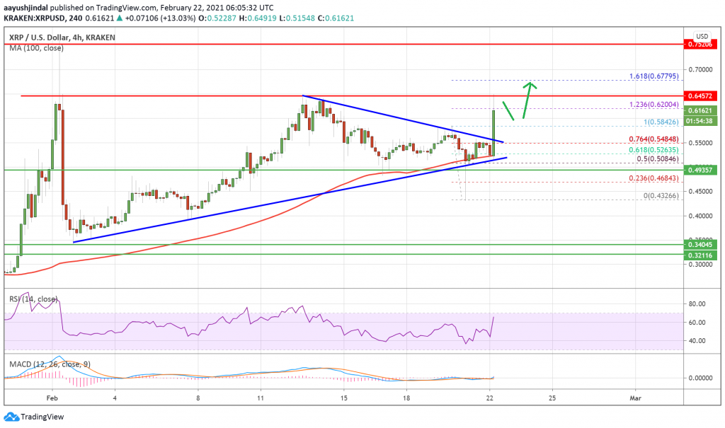 Ripple XRP 6 1024x605 - تحلیل تکنیکال ریپل XRP؛ دوشنبه 4 اسفند