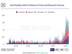 Screenshot 2021 02 20 195241 300x225 - حجم توییت های مرتبط با بیت کوین در این ماه به رکورد جدیدی رسید!