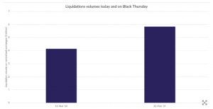 Screenshot 2021 02 23 195303 300x154 - بیشترین میزان لیکوئید شدن در تاریخ معاملات بازار فیوچرز با رقمی نزدیک به 6 میلیارد دلار!