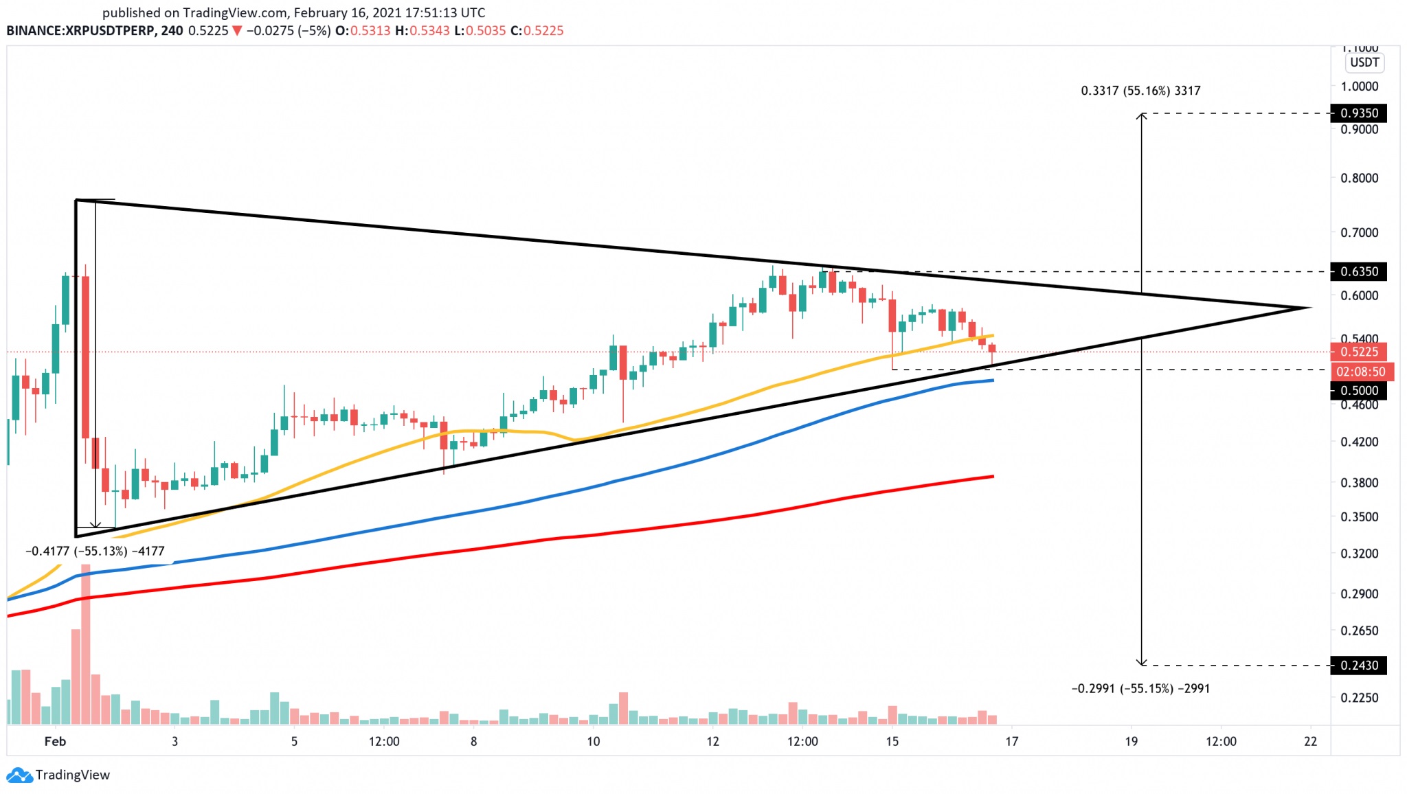 XRP 4 - ریپل (XRP) برای یک نوسان شدید آماده می شود!