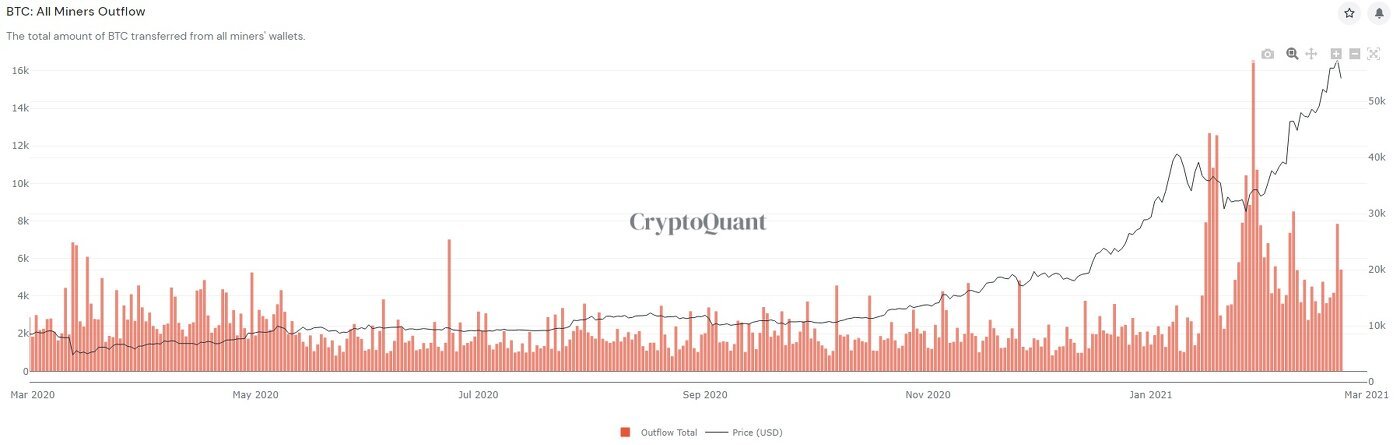 bitcoin miners outflow - ماینرهای بیت کوین، فروش خود را در طول رالی بازار، افزایش دادند!