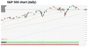 چارت اس‌اند‌پی 300x166 - تحلیل شاخص S&amp;P 500؛ پنج‌شنبه ۵ فروردین