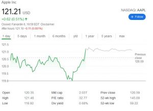 چارت اپل 1 300x217 - بررسی عملکرد سهام کمپانی اپل (AAPL) در آخرین روز معاملات