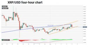 چارت ریپل 3 300x167 - تحلیل تکنیکال ریپل (XRP)؛ جمعه ۱۵ اسفند