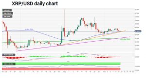 چارت ریپل 4 300x163 - تحلیل تکنیکال ریپل (XRP)؛ جمعه ۲۲ اسفند