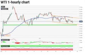 چارت نفت 4 300x194 - تحلیل تکنیکال نفت وست تگزاس اینترمدیت (WTI)؛ پنج‌شنبه ۲۸ اسفند