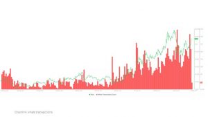 چارت چین‌لینک 4 300x169 - تحلیل تکنیکال چین‌لینک (LINK)؛ سه‌شنبه ۱۹ اسفند