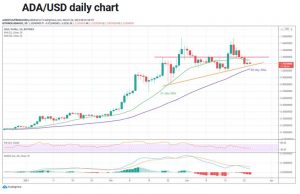 چارت کاردانو 9 300x194 - تحلیل تکنیکال کاردانو (ADA)؛ چهارشنبه ۴ فروردین