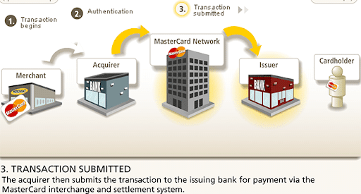 AEFDCB41 FA2D 406E 97E2 F728600D4DDE - توضیحاتی پیرامون Authorized Transaction