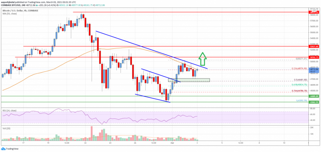 Bitcoin 1100x522 1 1024x486 - تحلیل تکنیکال بیت کوین؛ سه شنبه 13 اسفند