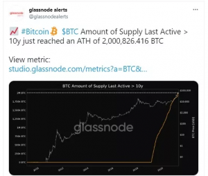 Bitcoin Last Moved 300x254 - تعداد بیت کوین های دست نخورده از سال 2011 به بالاترین میزان خود رسید