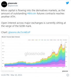 Bitcoin futures 275x300 - در حالیکه معامله گران به سمت بازار مشتقات می روند ، نرخ سود آتی بیت کوین به بالاترین حد خود می رسد