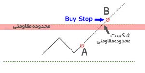 Buy Stop 300x152 - آشنایی با دستورات شرطی در معامله