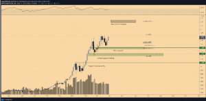 btc2 300x147 - سناریوی محتمل برای قیمت بیت کوین