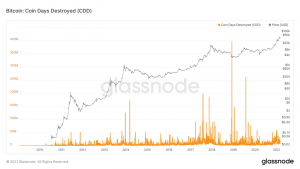glassnode studio bitcoin coin days destroyed cdd 1536x864 1 300x169 - 17 درصد از ذخایر بیت کوین در جهان، بیش از 7 سال است که جا به جا نشده اند!