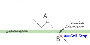 sell stop 300x152 - آشنایی با دستورات شرطی در معامله