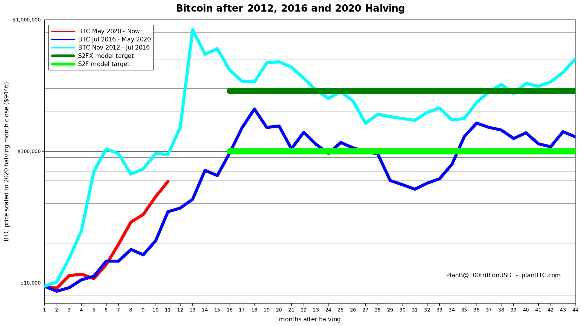 پست هاوینگ - سه ماهه نخست سال 2021 ، بهترین دوره سه ماهه بیت کوین طی 8 سال گذشته