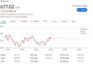 چارت تسلا 1 300x209 - بررسی عملکرد سهام کمپانی تسلا (TSLA) در آخرین روز معاملات