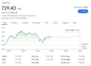 چارت تسلا 3 300x220 - بررسی عملکرد سهام کمپانی تسلا (TSLA) در آخرین روز معاملات