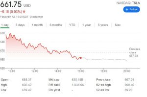 چارت تسلا 300x198 - بررسی عملکرد سهام کمپانی تسلا (TSLA) در آخرین روز معاملات