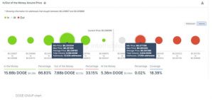 چارت دوج‌کوین 10 300x141 - تحلیل تکنیکال دوج کوین (DOGE)؛ دوشنبه ۶ اردیبهشت