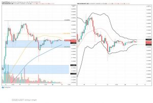 چارت دوج‌کوین 12 300x202 - تحلیل تکنیکال دوج‌کوین (DOGE)؛ چهارشنبه ۸ اردیبهشت