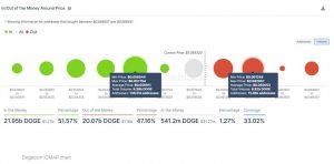 چارت دوج‌کوین 2 300x148 - تحلیل تکنیکال دوج کوین (DOGE)؛ سه‌شنبه ۱۷ فروردین