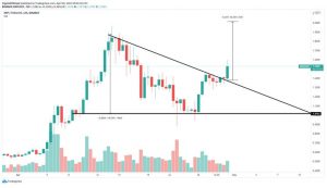 چارت ریپل 12 300x173 - تحلیل تکنیکال ریپل (XRP)؛ جمعه ۱۰ اردیبهشت