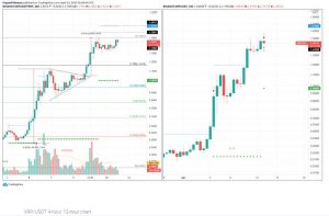 چارت ریپل 3 300x197 - تحلیل تکنیکال ریپل (XRP)؛ سه‌شنبه ۲۴ فروردین