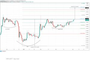 چارت ریپل 300x201 - تحلیل تکنیکال ریپل (XRP)؛ شنبه ۱۴ فروردین