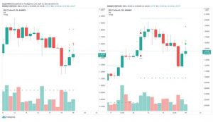 چارت ریپل 4 300x173 - تحلیل تکنیکال ریپل (XRP)؛ دوشنبه ۳۰ فروردین