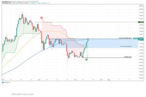 چارت ریپل 7 300x199 - تحلیل تکنیکال ریپل (XRP)؛ سه‌شنبه ۷ اردیبهشت