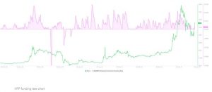 چارت ریپل 8 300x131 - تحلیل تکنیکال ریپل (XRP)؛ سه‌شنبه ۷ اردیبهشت