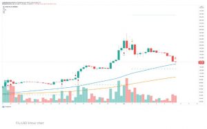 چارت فایل‌کوین 1 300x188 - تحلیل تکنیکال فایل‌کوین (FIL)؛ چهارشنبه ۱۸ فروردین