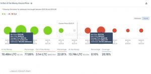 چارت لایت‌کوین 1 300x147 - تحلیل تکنیکال لایت‌کوین (LTC)؛ سه‌شنبه ۱۷ فروردین