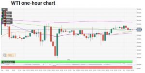 چارت نفت 1 300x151 - تحلیل تکنیکال نفت وست تگزاس اینترمدیت (WTI)؛ جمعه ۲۰ فروردین