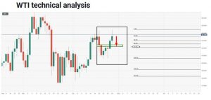 چارت نفت 5 300x143 - تحلیل اخبار و قیمت نفت وست تگزاس اینترمدیت (WTI)؛ پنج‌شنبه ۹ اردیبهشت