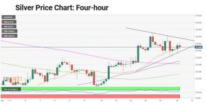 چارت نقره 1 300x157 - تحلیل تکنیکال نقره (XAG)؛ سه‌شنبه ۳۱ فروردین