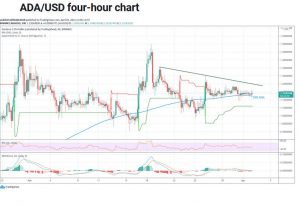 چارت کاردانو 300x206 - تحلیل تکنیکال کار‌دانو (ADA)؛ جمعه ۱۳ فروردین