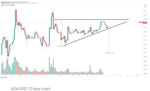 چارت کاردانو 7 300x183 - تحلیل تکنیکال کاردانو (ADA)؛ سه‌شنبه ۲۴ فروردین