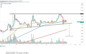چارت کاردانو 9 300x188 - تحلیل تکنیکال کاردانو (ADA)؛ پنج‌شنبه ۲ اردیبهشت