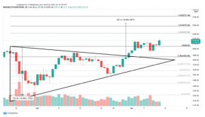 Ethereum Sheds 300x171 - به نظر می رسد اتریوم روند صعودی خود را از سر گرفته است