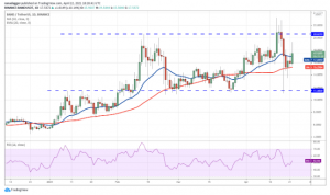 altcoins2 300x178 - سرمایه گذاری معامله گران در LINK ، BAND و Qtum همزمان با افت قیمت بیت کوین