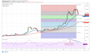 altcoins3 300x176 - سرمایه گذاری معامله گران در LINK ، BAND و Qtum همزمان با افت قیمت بیت کوین